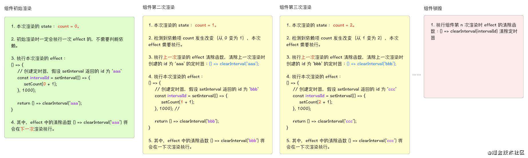 细烤 useEffect